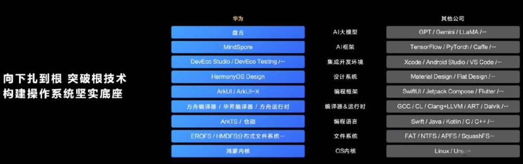 华为鸿蒙系统是自主研发的吗，鸿蒙是华为自主研究的吗-第5张图片-优品飞百科