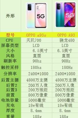 oppoa73支持多少w快充，oppoa73是快充还是闪充？-第4张图片-优品飞百科