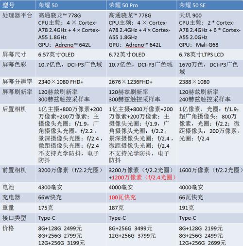 荣耀50和荣耀50se哪个值得买，荣耀50和荣耀50se什么区别-第5张图片-优品飞百科