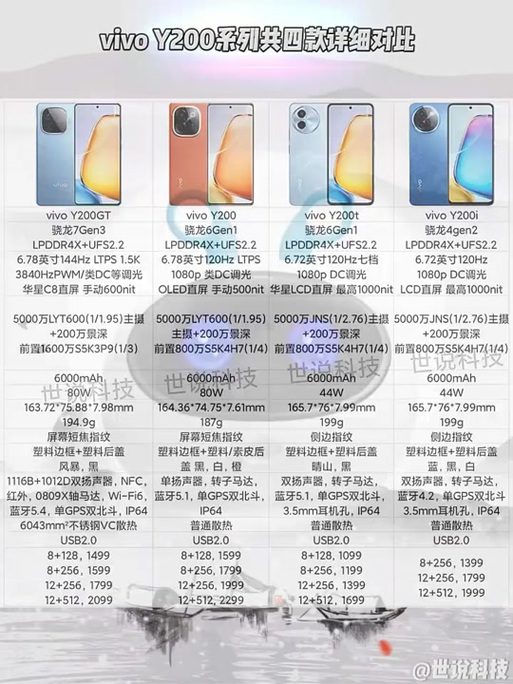 vivoy85市场价多少钱，vivoy85多少钱一部手机？-第5张图片-优品飞百科