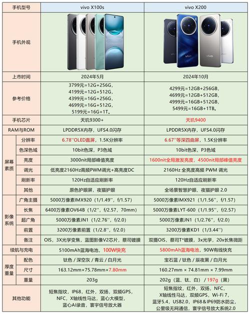 vivonex3啥时候发布？vivonex3啥时候发布的？-第8张图片-优品飞百科