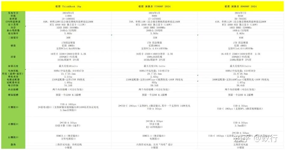 联想b450是几代，联想b450有几个型号？-第4张图片-优品飞百科