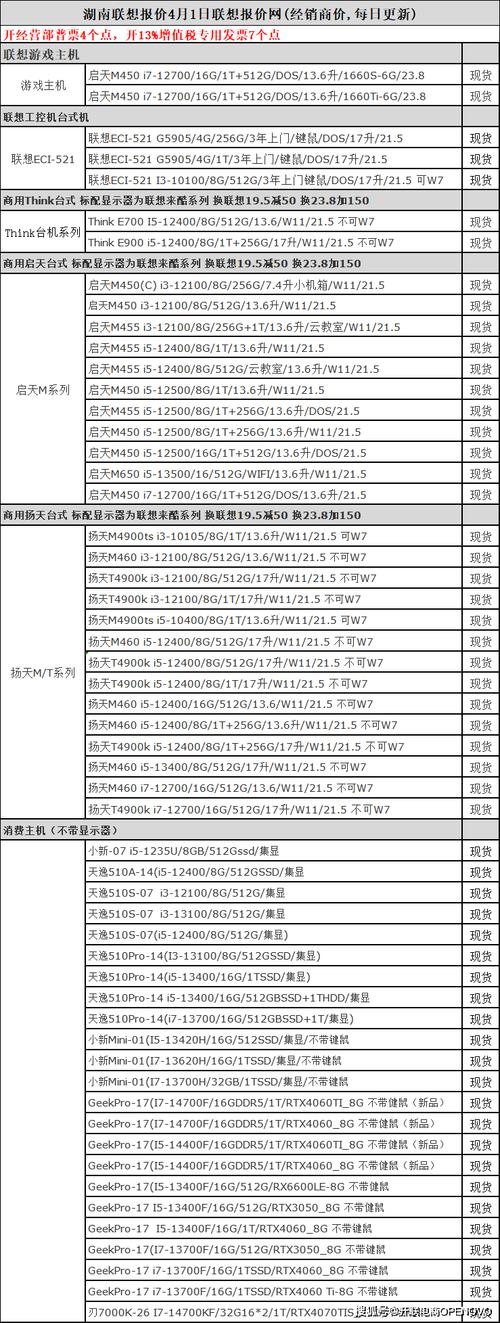 联想b450是几代，联想b450有几个型号？-第6张图片-优品飞百科