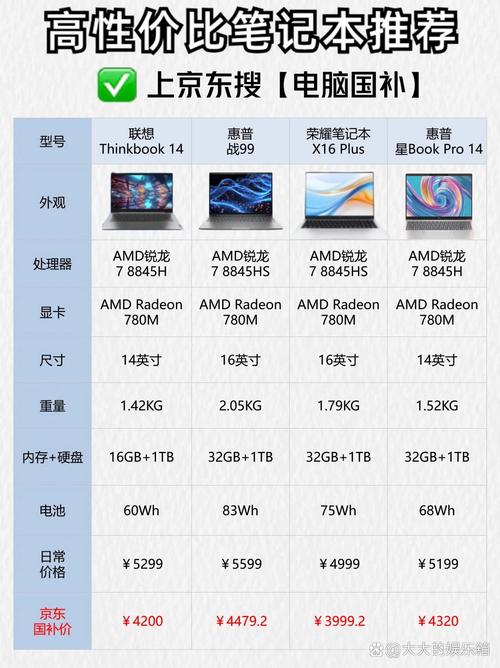 联想t460属于低配置吗，联想t460笔记本配置-第6张图片-优品飞百科