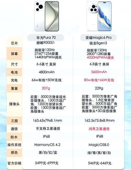 华为p8哪一年上市？华为p8啥时候上市的？-第7张图片-优品飞百科