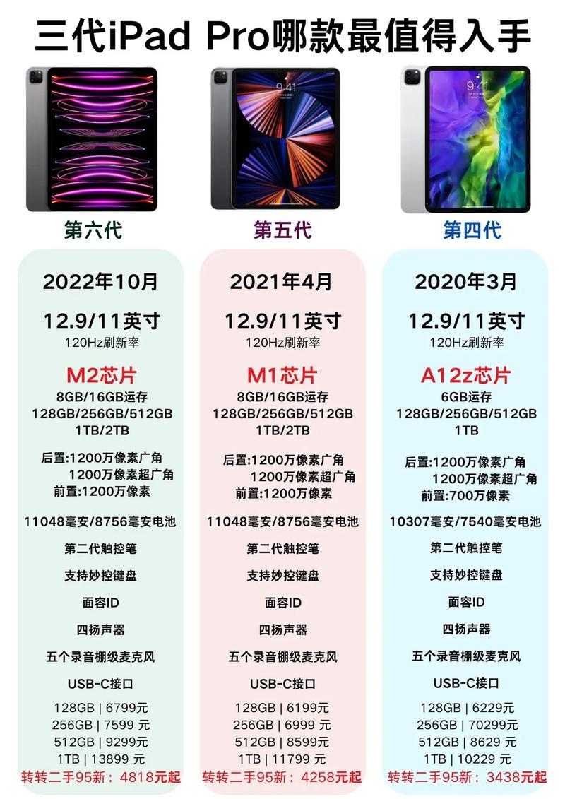 ipadpro最新版本多少？ipadpro2021最新系统？