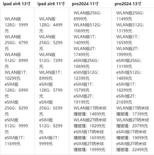 ipadpro最新版本多少？ipadpro2021最新系统？-第4张图片-优品飞百科