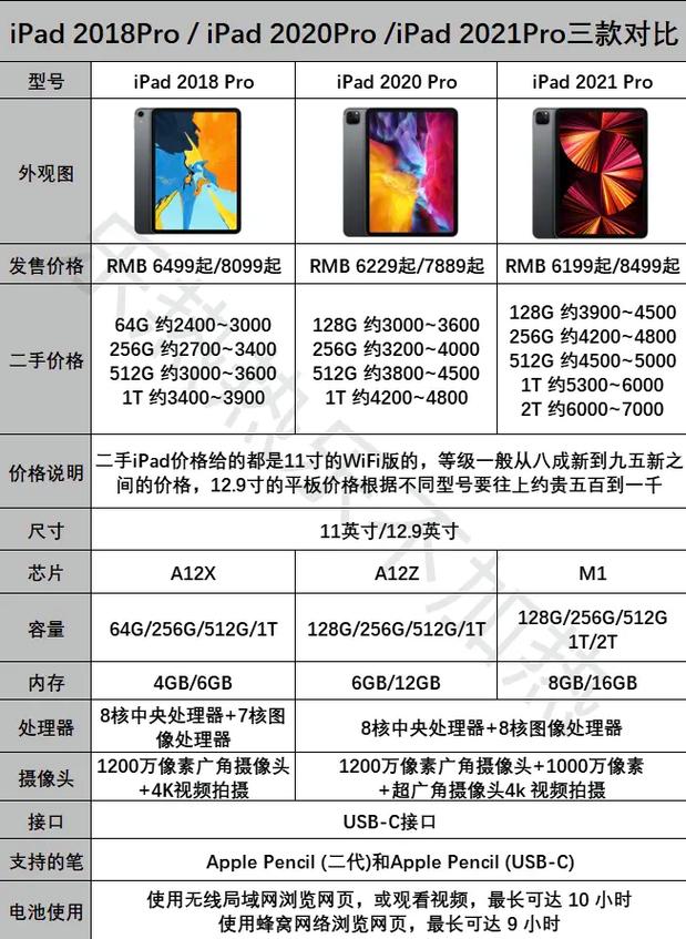 ipadpro最新版本多少？ipadpro2021最新系统？-第7张图片-优品飞百科