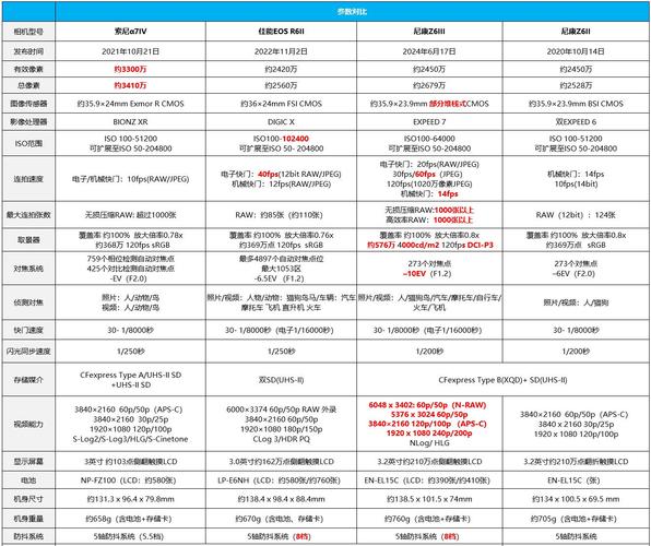 尼康s220是ccd吗，尼康s220图片-第4张图片-优品飞百科