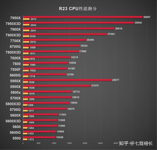 奔腾p6200能玩什么游戏？奔腾p6200性能？-第5张图片-优品飞百科