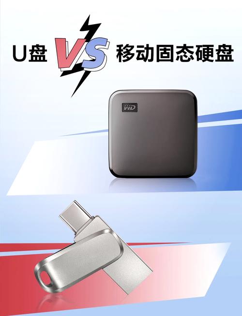 u盘和移动固态硬盘哪个好，u盘和移动固态硬盘哪个安全？-第3张图片-优品飞百科
