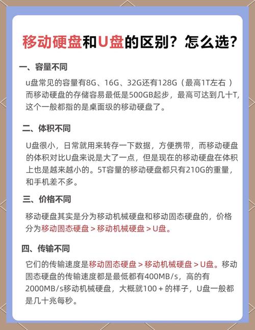 u盘和移动固态硬盘哪个好，u盘和移动固态硬盘哪个安全？-第5张图片-优品飞百科