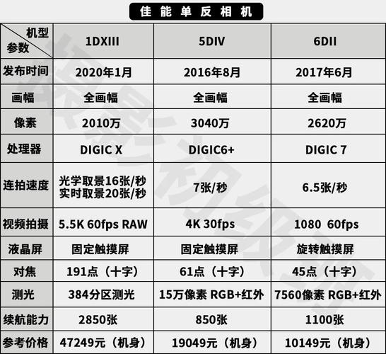 佳能单反60d上市时间？佳能60d发售时间？-第2张图片-优品飞百科