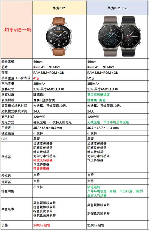 荣耀手表2功能简介？荣耀watchmagic2？