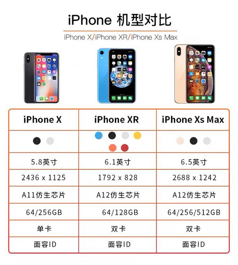 苹果6s尺寸和12mini哪个大，6s大还是12mini大？