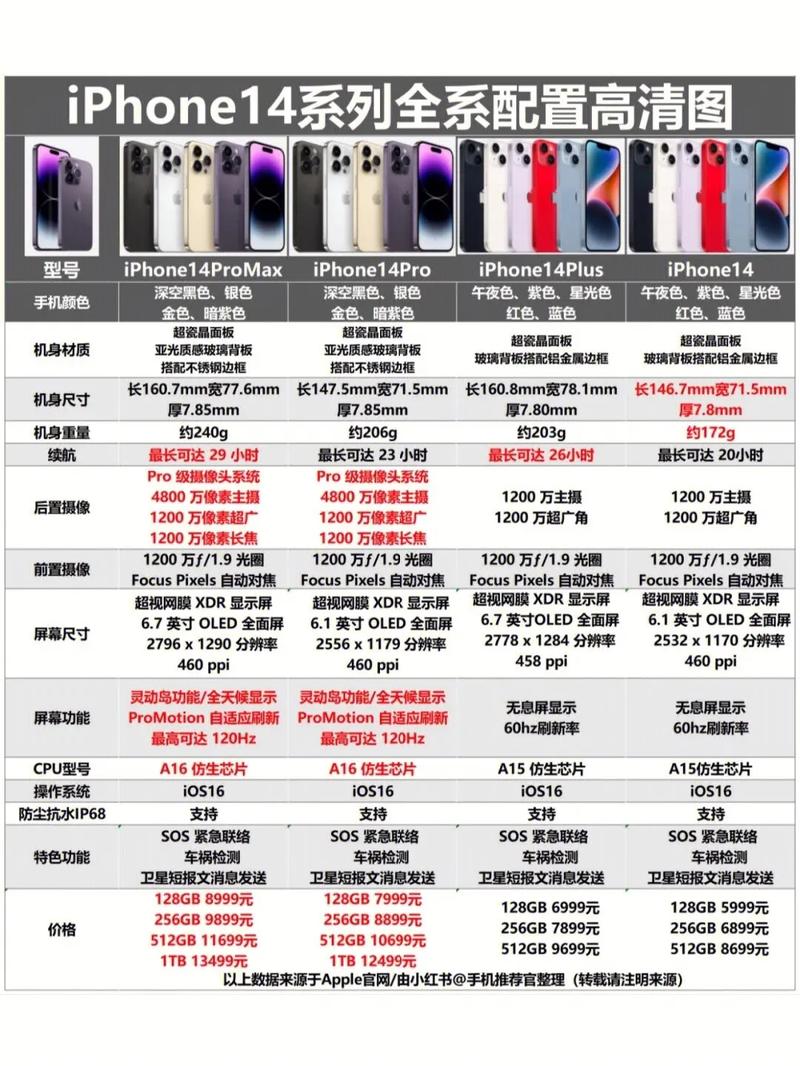 苹果6s尺寸和12mini哪个大，6s大还是12mini大？-第4张图片-优品飞百科