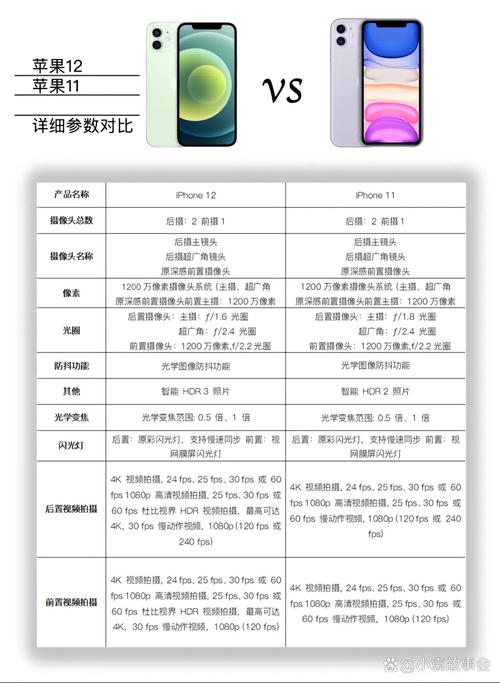 苹果6s尺寸和12mini哪个大，6s大还是12mini大？-第5张图片-优品飞百科