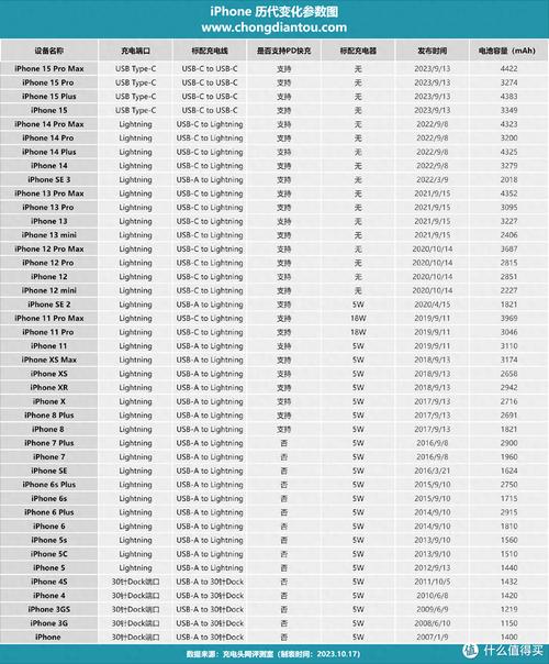 iphonexs是第几代，iphonexs是哪一代？-第4张图片-优品飞百科