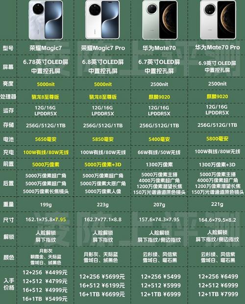 华为青春版10寸多少钱,华为青春10配置-第4张图片-优品飞百科 华为青春版10寸多少钱,华为青春10配置-第4张图片-优品飞百科