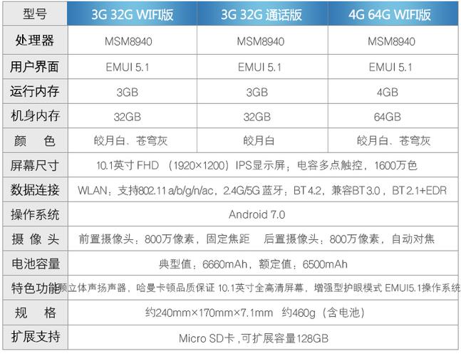 华为青春版10寸多少钱,华为青春10配置-第5张图片-优品飞百科 华为青春版10寸多少钱,华为青春10配置-第5张图片-优品飞百科