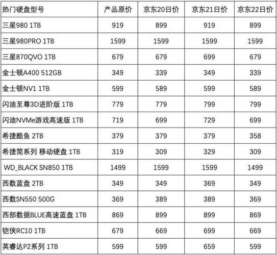 320g监控硬盘多少钱，监控硬盘多少钱?？-第7张图片-优品飞百科