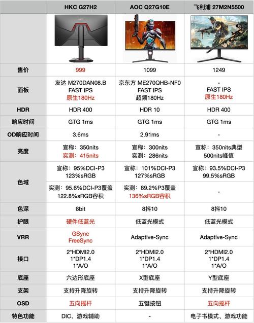 22寸显示器有多大cm，22寸显示器的尺寸多长多宽？-第7张图片-优品飞百科