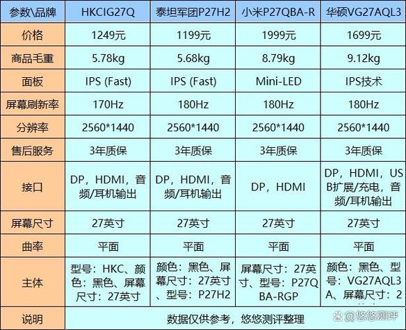 benq电脑显示屏多少钱，笔记本显示屏多少钱-第4张图片-优品飞百科