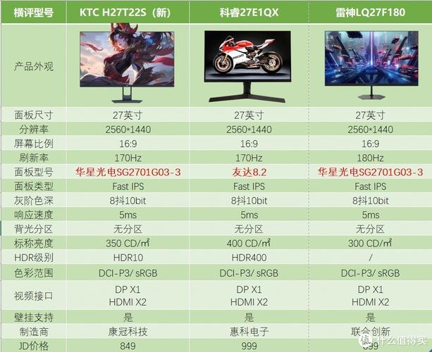 benq电脑显示屏多少钱，笔记本显示屏多少钱-第6张图片-优品飞百科