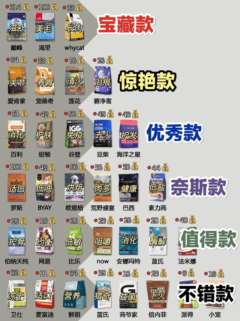 荒野盛宴猫粮怎么样？荒野盛宴猫粮怎么验真伪？-第4张图片-优品飞百科