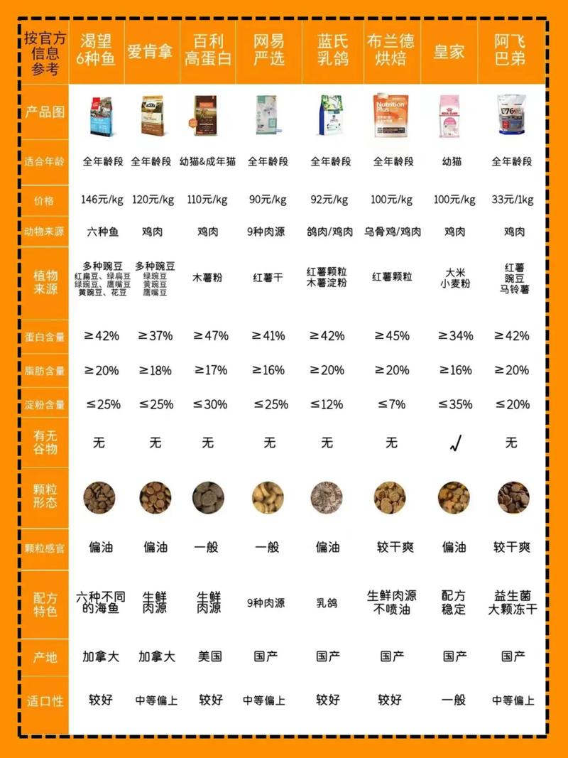 荒野盛宴猫粮怎么样？荒野盛宴猫粮怎么验真伪？-第5张图片-优品飞百科