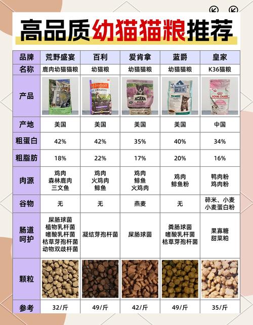 荒野盛宴猫粮怎么样？荒野盛宴猫粮怎么验真伪？-第7张图片-优品飞百科