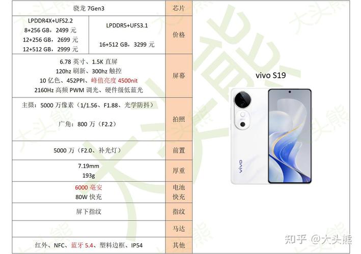 vivox10e多少钱？vivox10费用多少钱？-第6张图片-优品飞百科