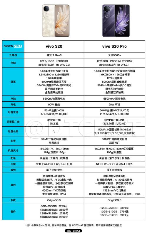 vivox10e多少钱？vivox10费用多少钱？-第7张图片-优品飞百科