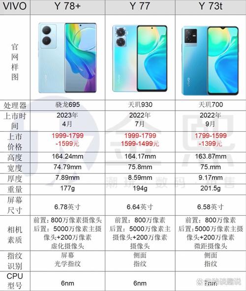 mt67501是什么处理器？mt6750相当于？