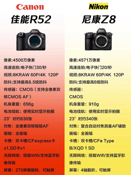 佳能5d3和1dx2哪个画质好？佳能1dx2好还是5d4好？-第5张图片-优品飞百科