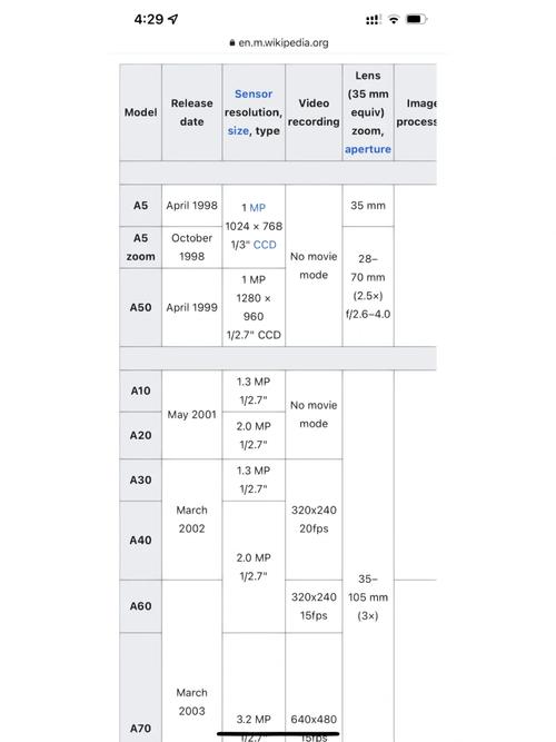 佳能a3200is二手价位，佳能a3300费用-第4张图片-优品飞百科