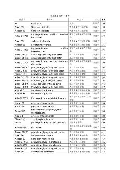 索尼slog和hlg区别？索尼slog2和slog3区别？-第3张图片-优品飞百科