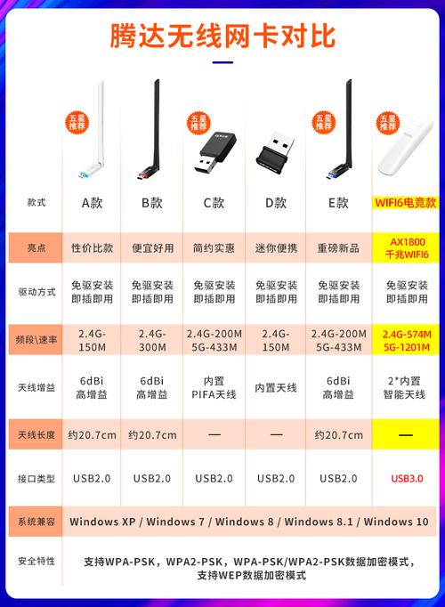 台式电脑网卡怎么办？台式机网卡怎么办？-第8张图片-优品飞百科