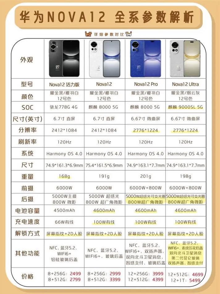 nova4和nova4e屏幕通用吗，华为nova4屏幕和哪个一样-第3张图片-优品飞百科