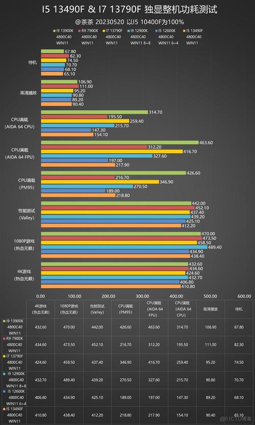 惠普11代酷睿i3怎么样，惠普十一代酷睿？-第6张图片-优品飞百科