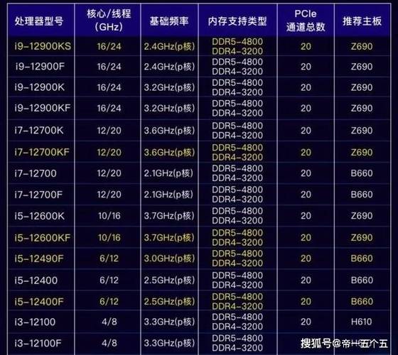 cpu的主频是指cpu的什么，cpu主频的概念-第3张图片-优品飞百科