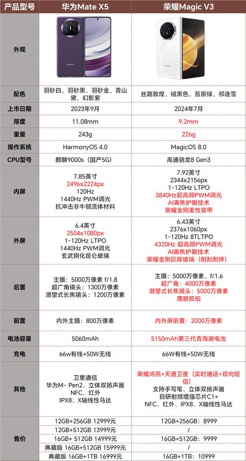 华为荣耀6x现在卖什么费用，荣耀6x价钱-第3张图片-优品飞百科