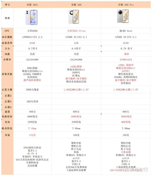 华为荣耀6x现在卖什么费用，荣耀6x价钱-第6张图片-优品飞百科