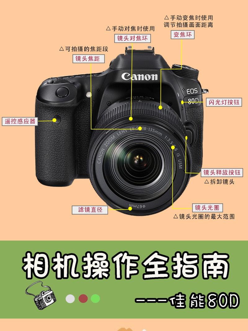 佳能eos80d怎么玩，佳能80d操作指南？-第2张图片-优品飞百科