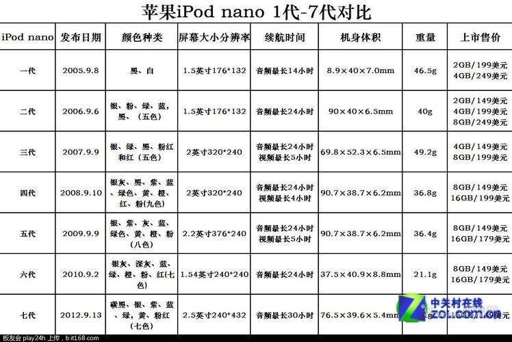 ipadmini4几寸？ipadmini4的尺寸？-第2张图片-优品飞百科