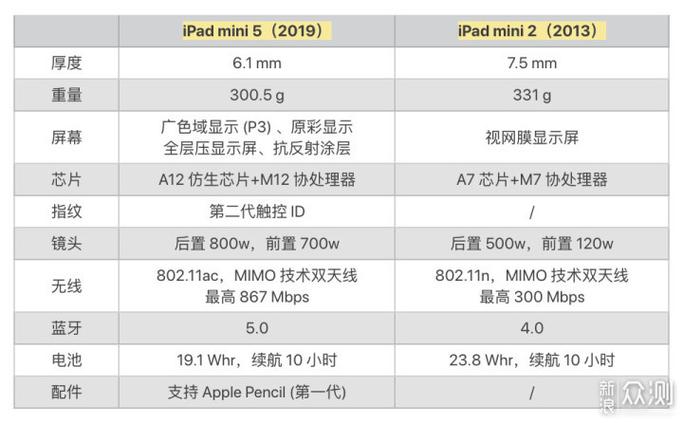 ipadmini4几寸？ipadmini4的尺寸？-第4张图片-优品飞百科