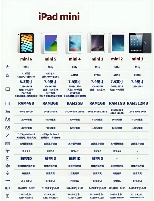 ipadmini4几寸？ipadmini4的尺寸？-第5张图片-优品飞百科