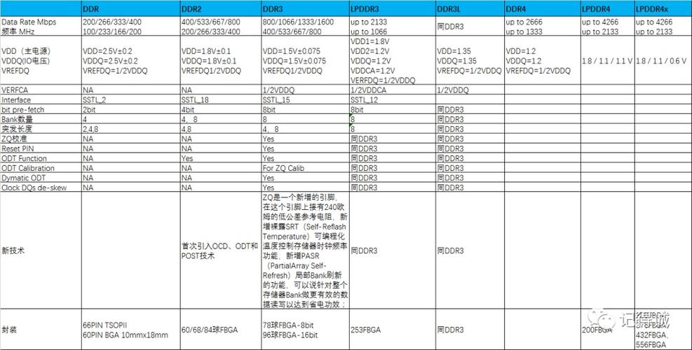 笔记本内存条比较高频率是多少？笔记本内存条多少赫兹好？-第3张图片-优品飞百科