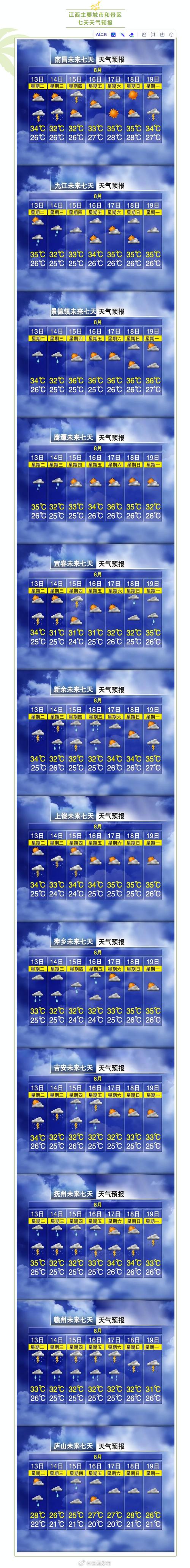 江西天气预报一周，江西天气预报一周7天赣州-第2张图片-优品飞百科