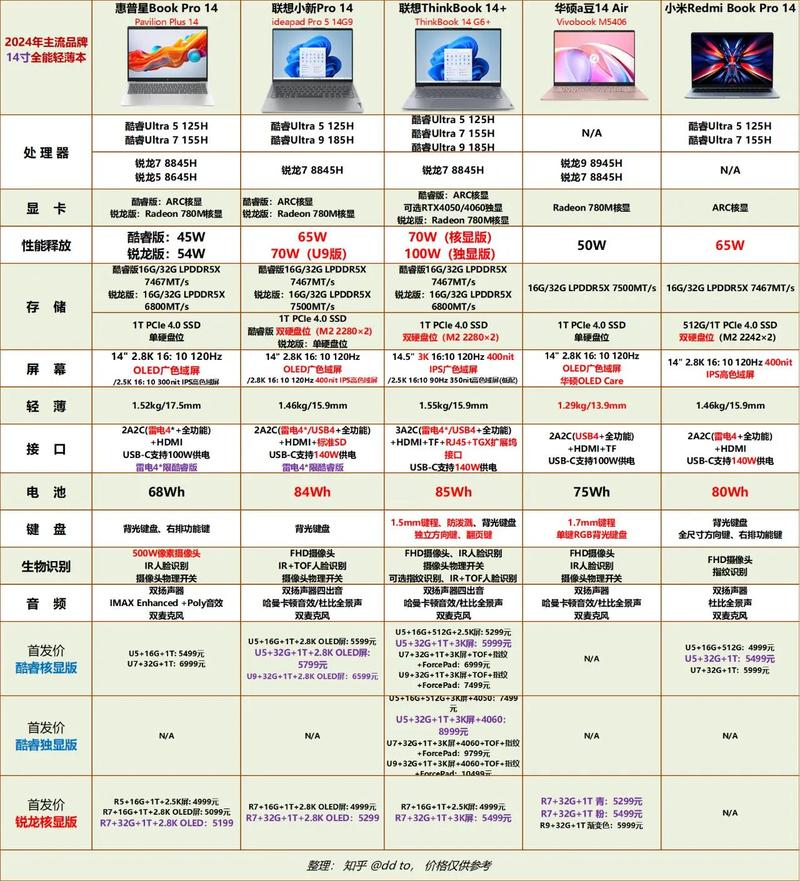 玩游戏笔记本推荐配置，玩游戏笔记本什么好-第3张图片-优品飞百科